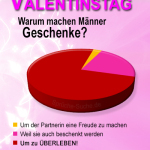 VALENTINSTAG - Warum machen Männer Geschenke?