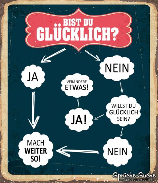 Bist du glücklich Schema