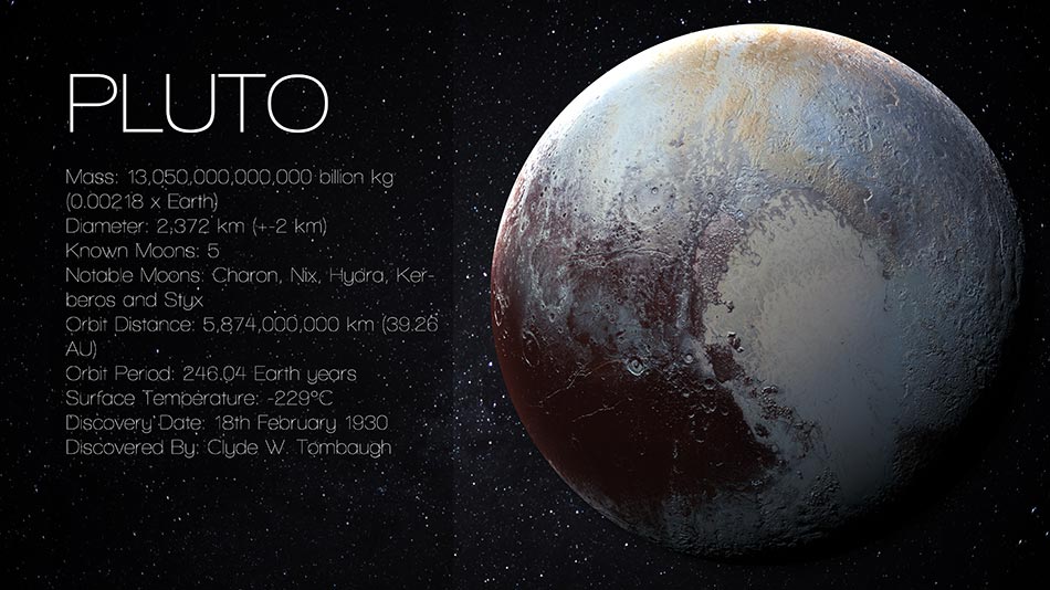 Planet Pluto
