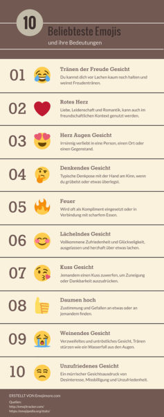 >Die 10 beliebtesten Emojis und ihre Bedeutung